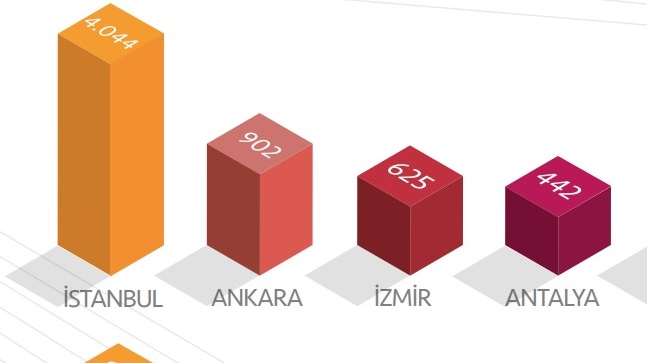 2022’nin ilk 2 ayında kurulan gerçek kişi ticari işletme sayısı %18,6 azaldı